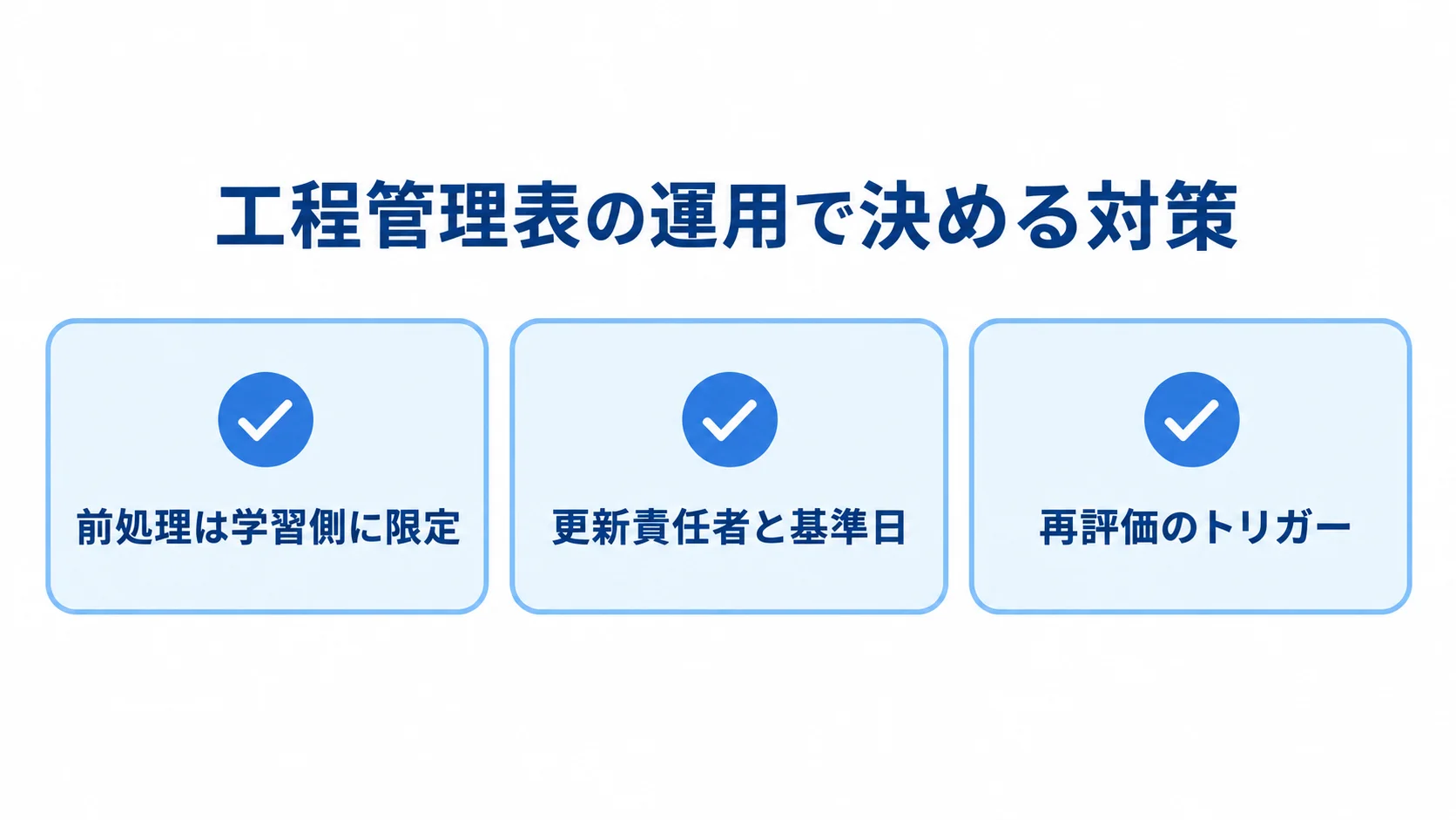 工程管理表の運用で決める3つの対策 前処理、更新責任者と基準日、再評価のトリガーの3項目をカードで示した図。
