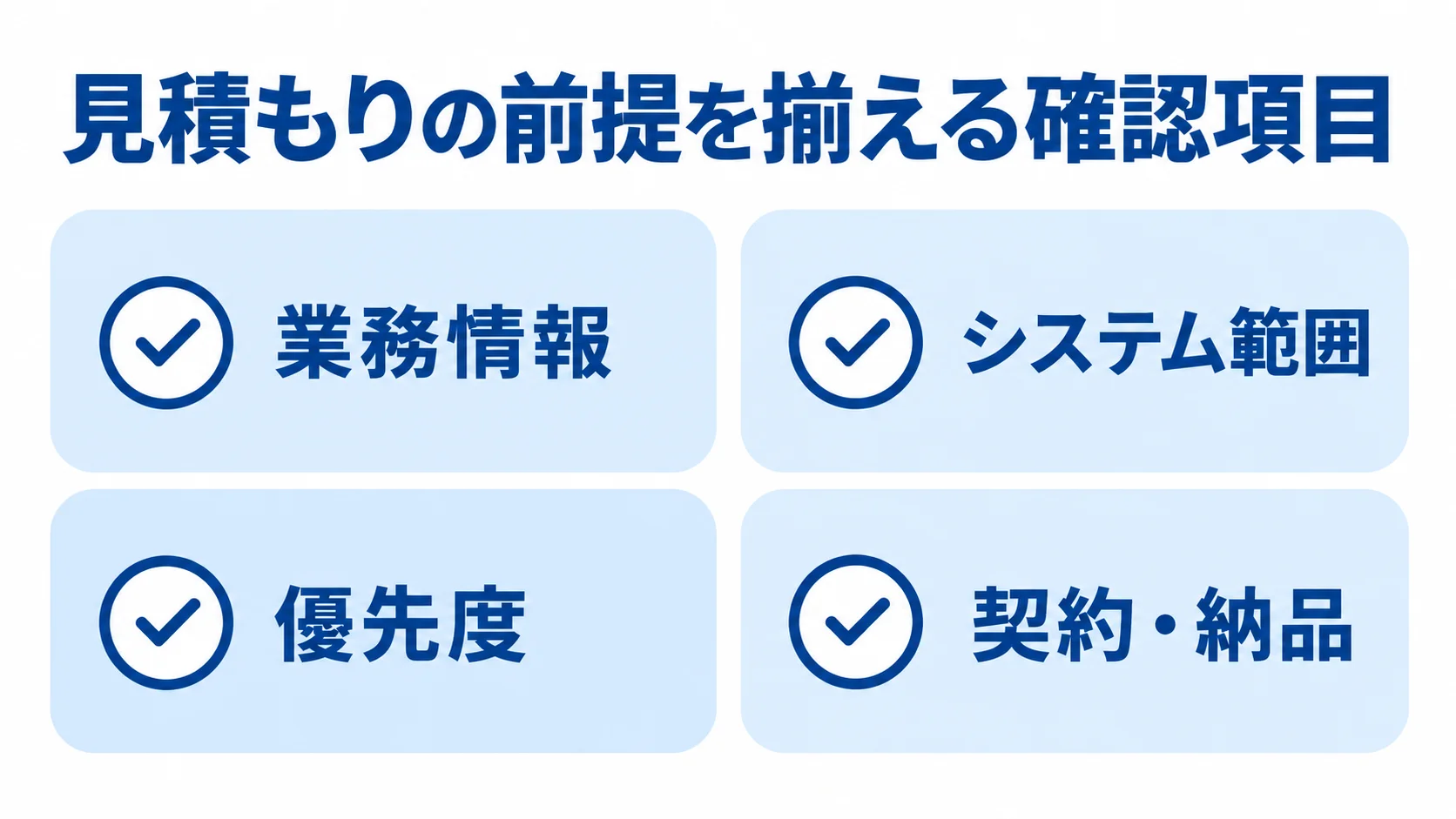 見積もり前に揃える確認項目のチェック図 見積もりの前提として業務情報、システム範囲、優先度、契約・納品を並べたチェック図解。
