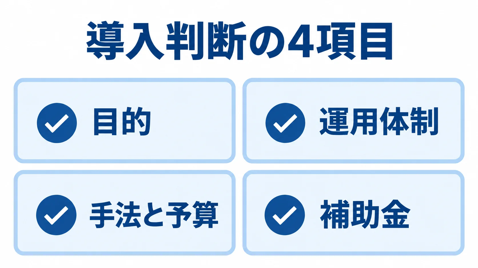 Webメディア導入の判断基準4項目 Webメディアの導入判断に使う目的、運用体制、手法と予算、補助金の4項目を示すチェックリスト。