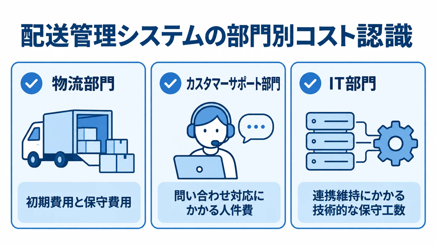 物流・カスタマーサポート・IT部門のコスト認識 物流、カスタマーサポート、ITの各部門が重く見るコストを対応付けた図。