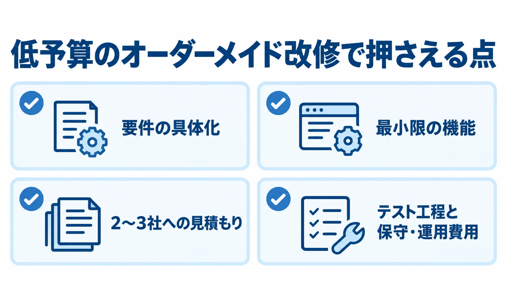 低予算で発注する前の確認項目 低予算のオーダーメイド改修で押さえる点として、要件の具体化、最小限の機能、2〜3社への見積もり、テスト工程と保守・運用費用を確認する図。