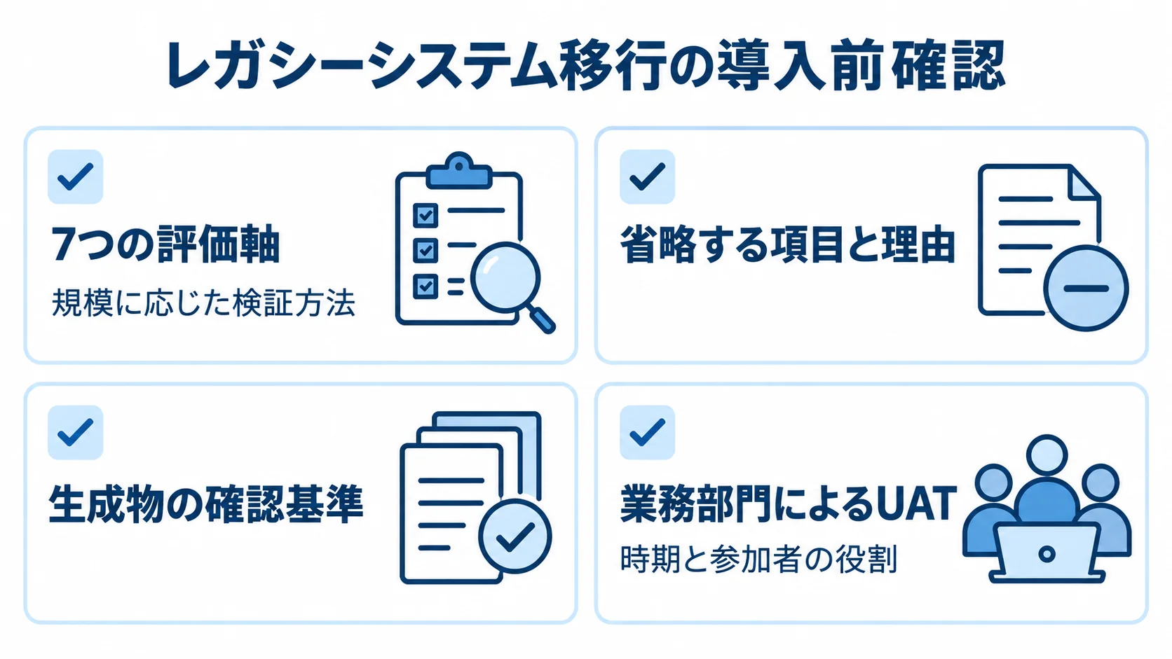 導入前の確認内容を、規模に応じた検証、項目の省略理由、生成物の確認基準、業務部門によるUATの4枚のカードで示した図。