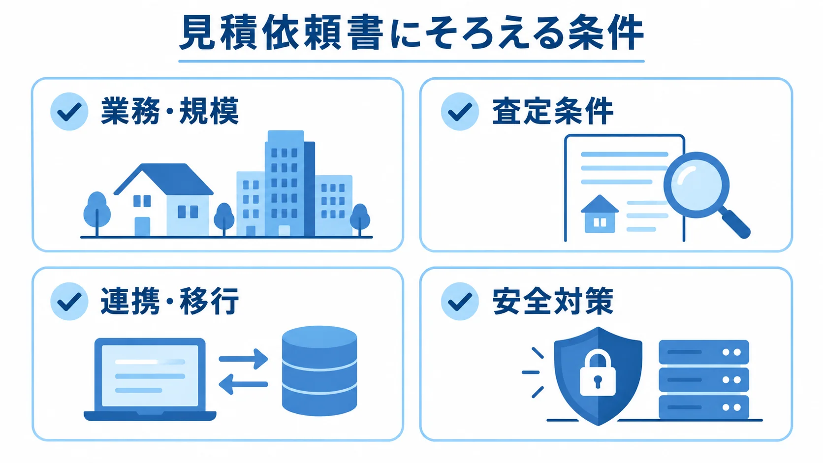 見積依頼書で共有する業務・規模、査定条件、連携・移行、安全対策の4項目