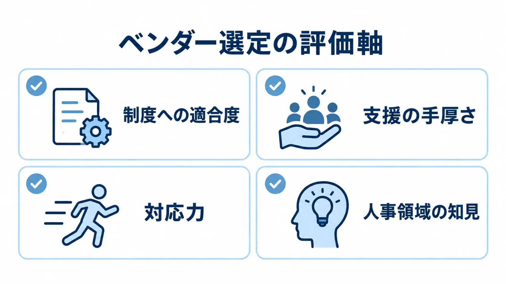 人事評価システムのベンダー選定で見る評価軸 ベンダー選定で確認する制度への適合度、支援の手厚さ、対応力、人事領域の知見を示す図