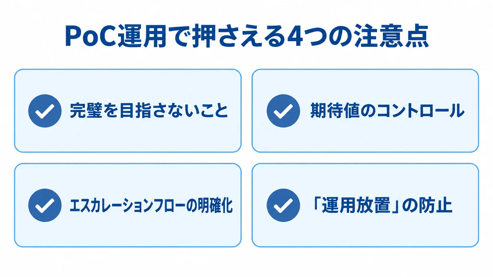 PoC運用の4つの注意点 PoC運用で完璧を目指さないこと、期待値の調整、引き継ぎフロー、未解決ログの確認を示す4枚のチェックカード。