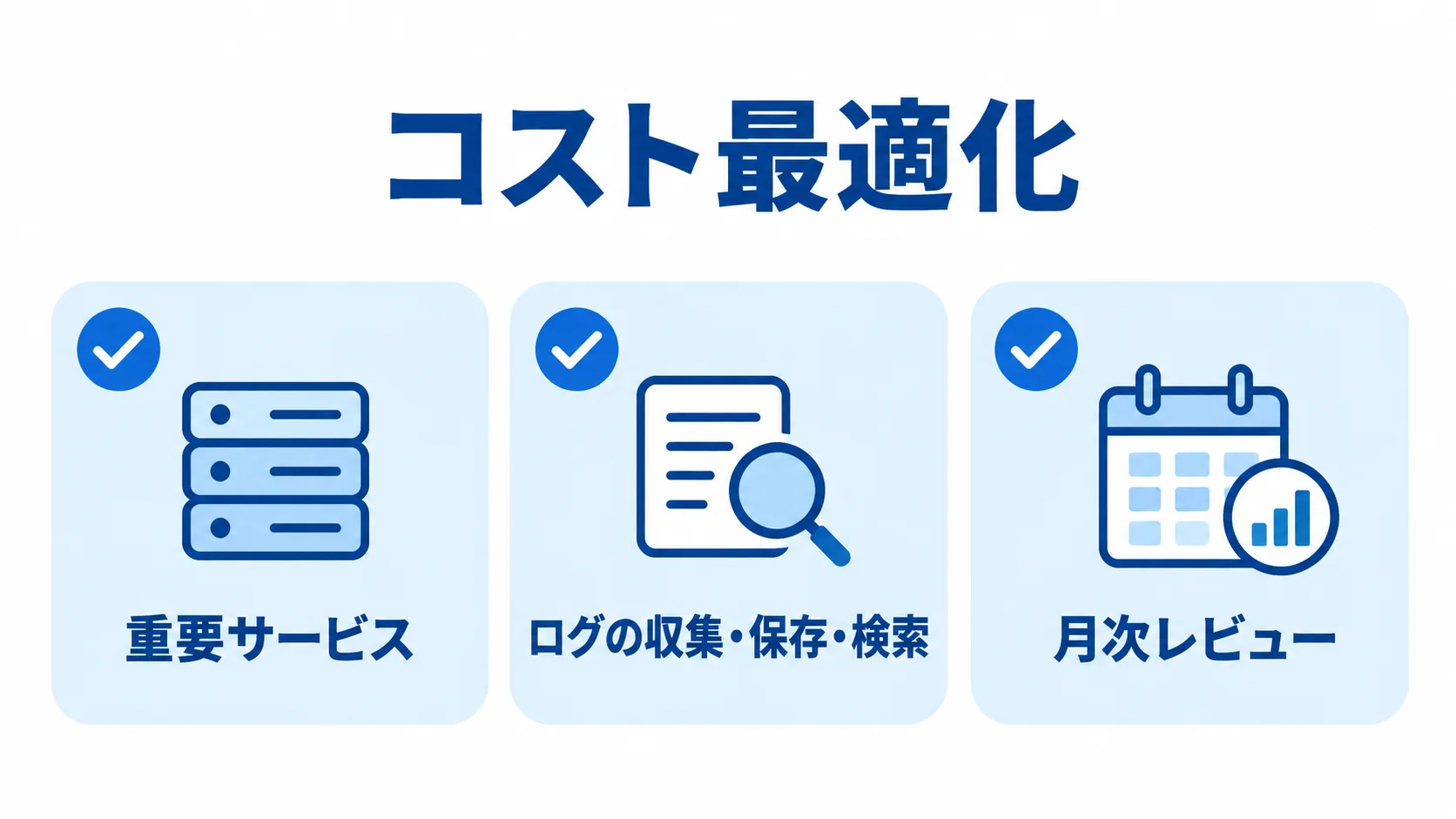 コスト最適化の確認項目として、重要サービス、ログの収集・保存・検索、月次レビューを並べた図解。