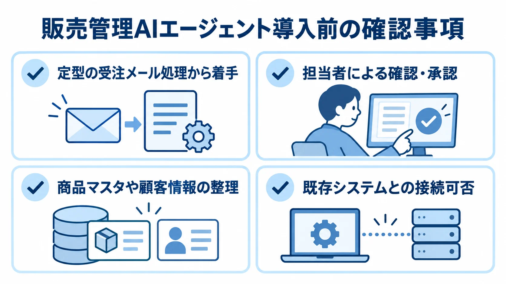 定型業務からの着手、担当者の確認・承認、商品マスタや顧客情報の整理、既存システムとの接続可否を並べた導入前チェックリスト。