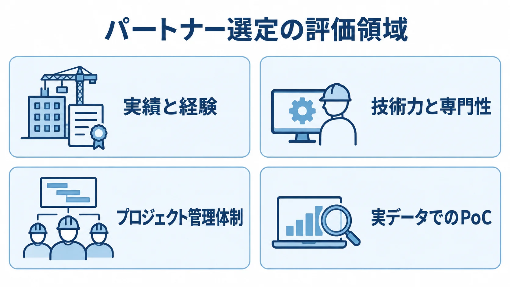 パートナー選定で見る実績と経験、技術力と専門性、プロジェクト管理体制、実データでのPoCを並べた図。