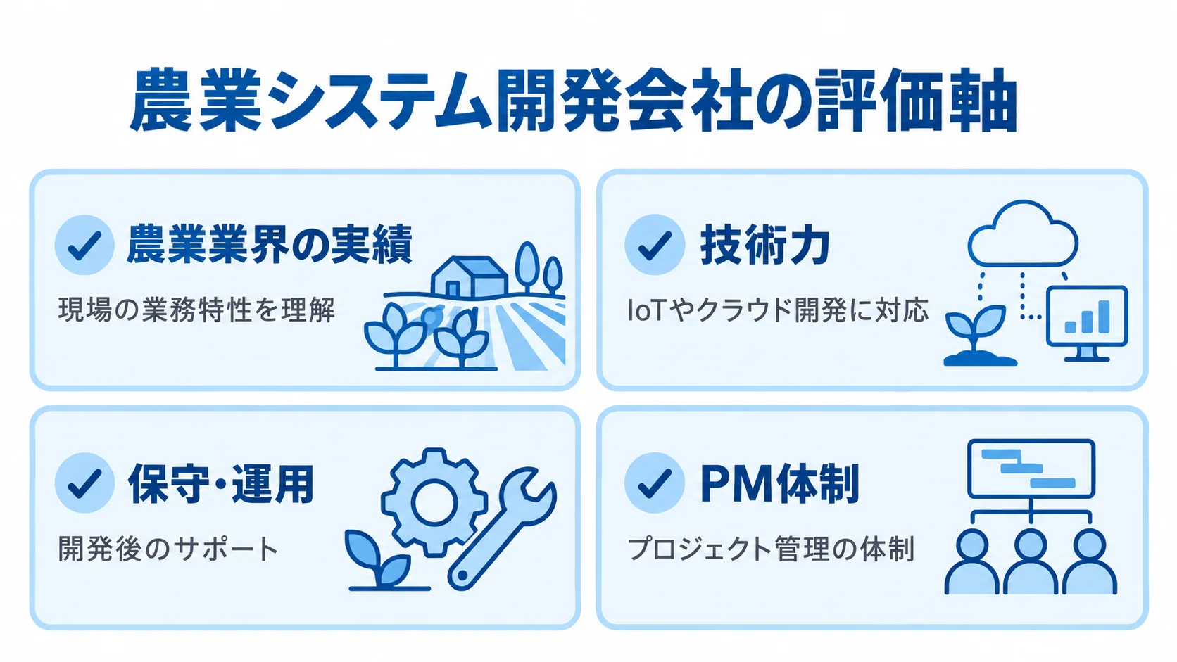 開発会社を比較する4つの評価軸を示す図 農業システム開発会社の見積もりを比べる評価軸として、農業業界の実績、技術力、保守・運用、PM体制を示したチェックリスト図。