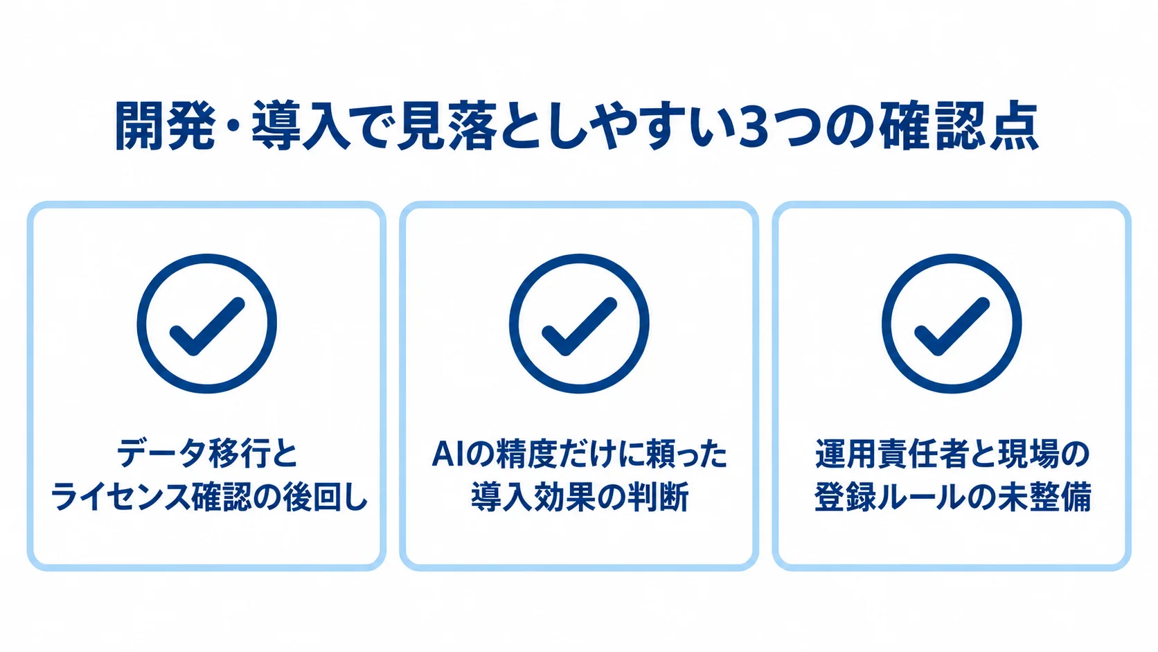データ移行、AI評価、運用ルールの確認点を示すチェックカード図。