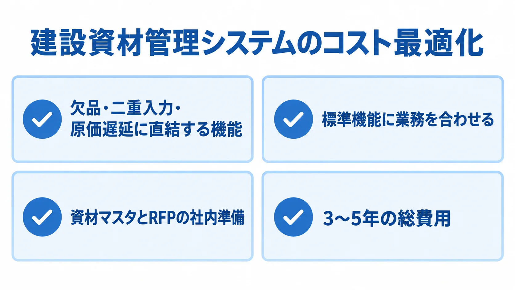 建設資材管理システムのコスト最適化 機能の優先、標準機能への適合、資材マスタとRFPの準備、3〜5年の総費用をカードで示す図。