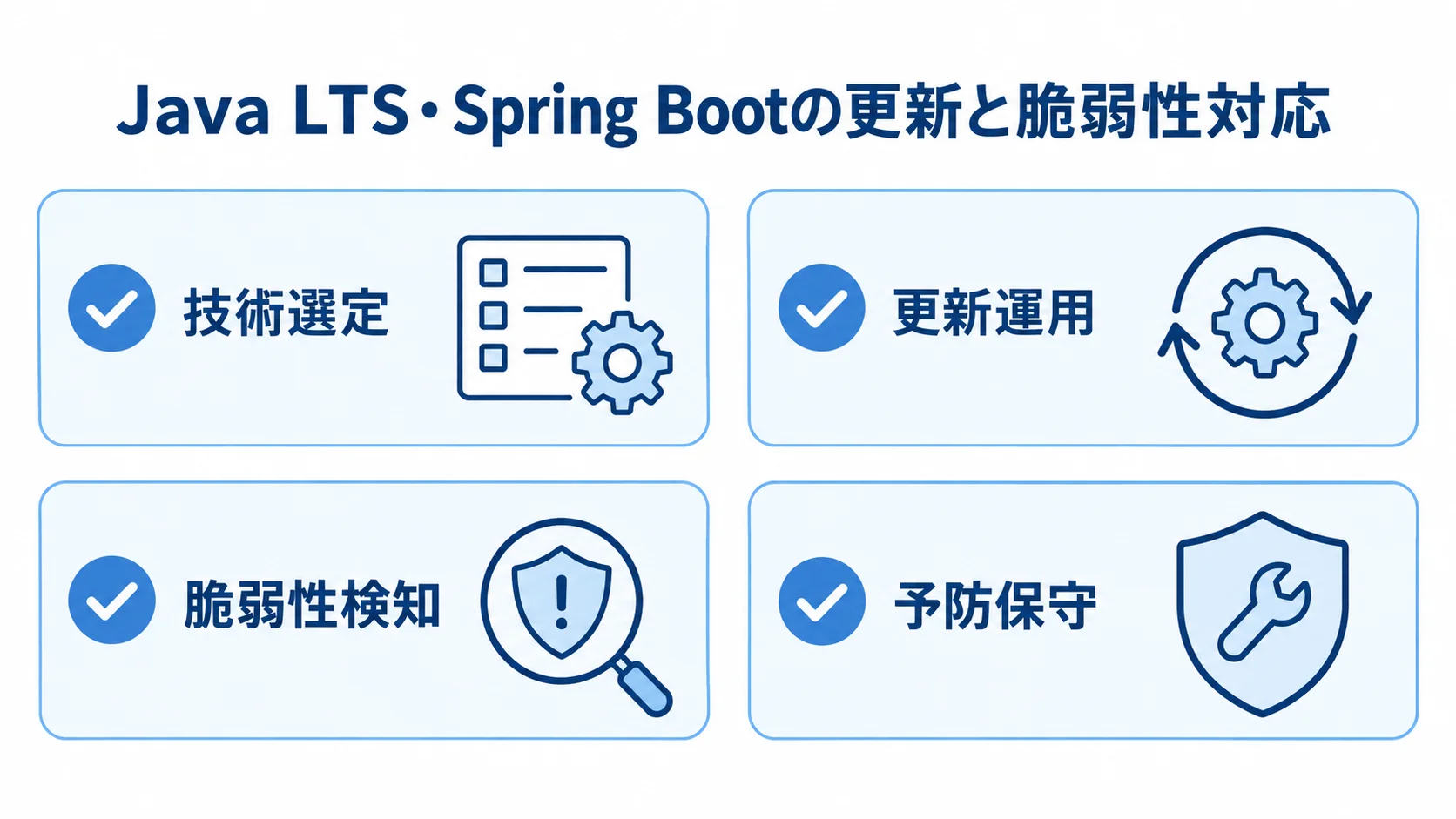 Java LTS・Spring Bootの更新と脆弱性対応 Java LTSとSpring Bootの更新や脆弱性対応に関する4項目を並べたチェックリスト。