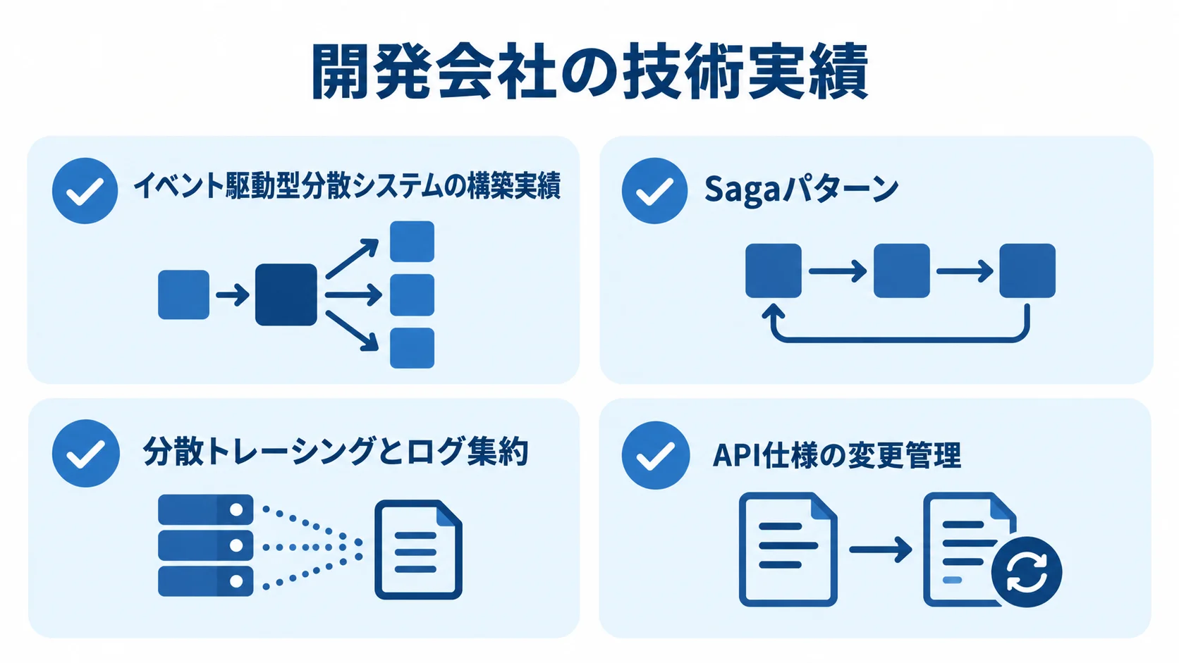 開発会社の分散システム実績の確認項目 開発会社の実績確認項目として、イベント駆動型分散システム、Sagaパターン、分散トレーシングとログ集約、API仕様の変更管理を並べたチェックリスト。