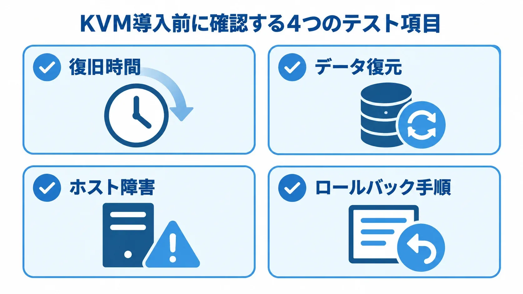KVMのテストで確認する4項目 KVMの本番移行前に確認する復旧時間、データ復元、ホスト障害、ロールバック手順を並べた図。