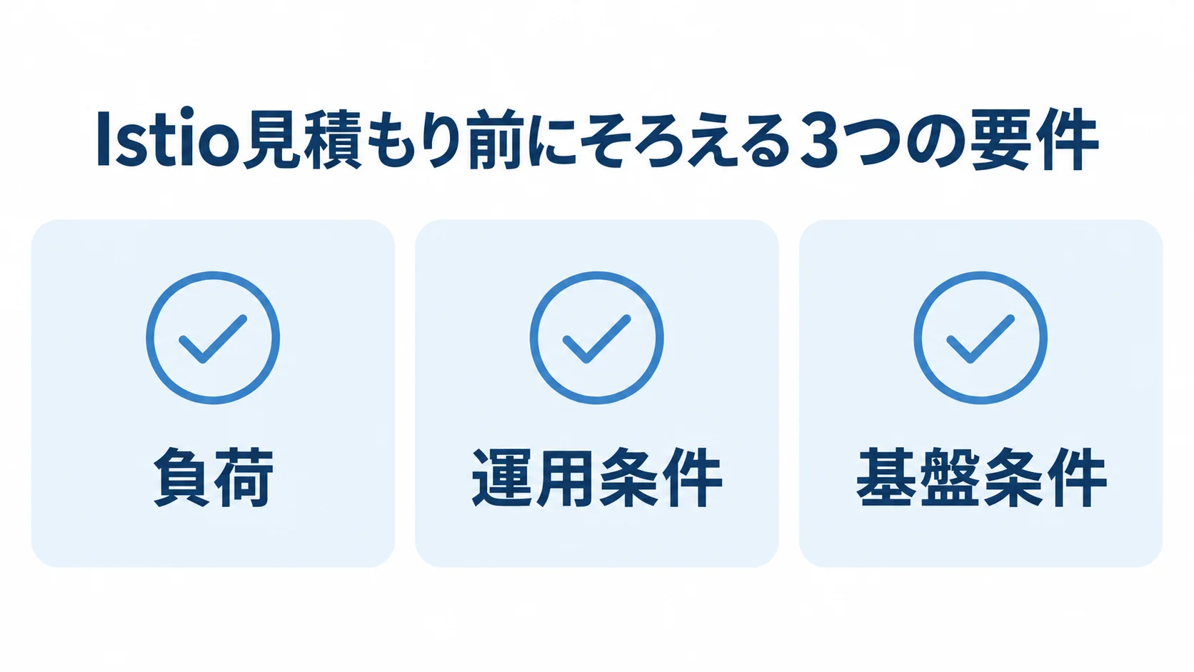 Istio見積もり前に整理する情報 Istioの見積もり前に整理する負荷、運用条件、基盤条件の3項目をカードで示した図。