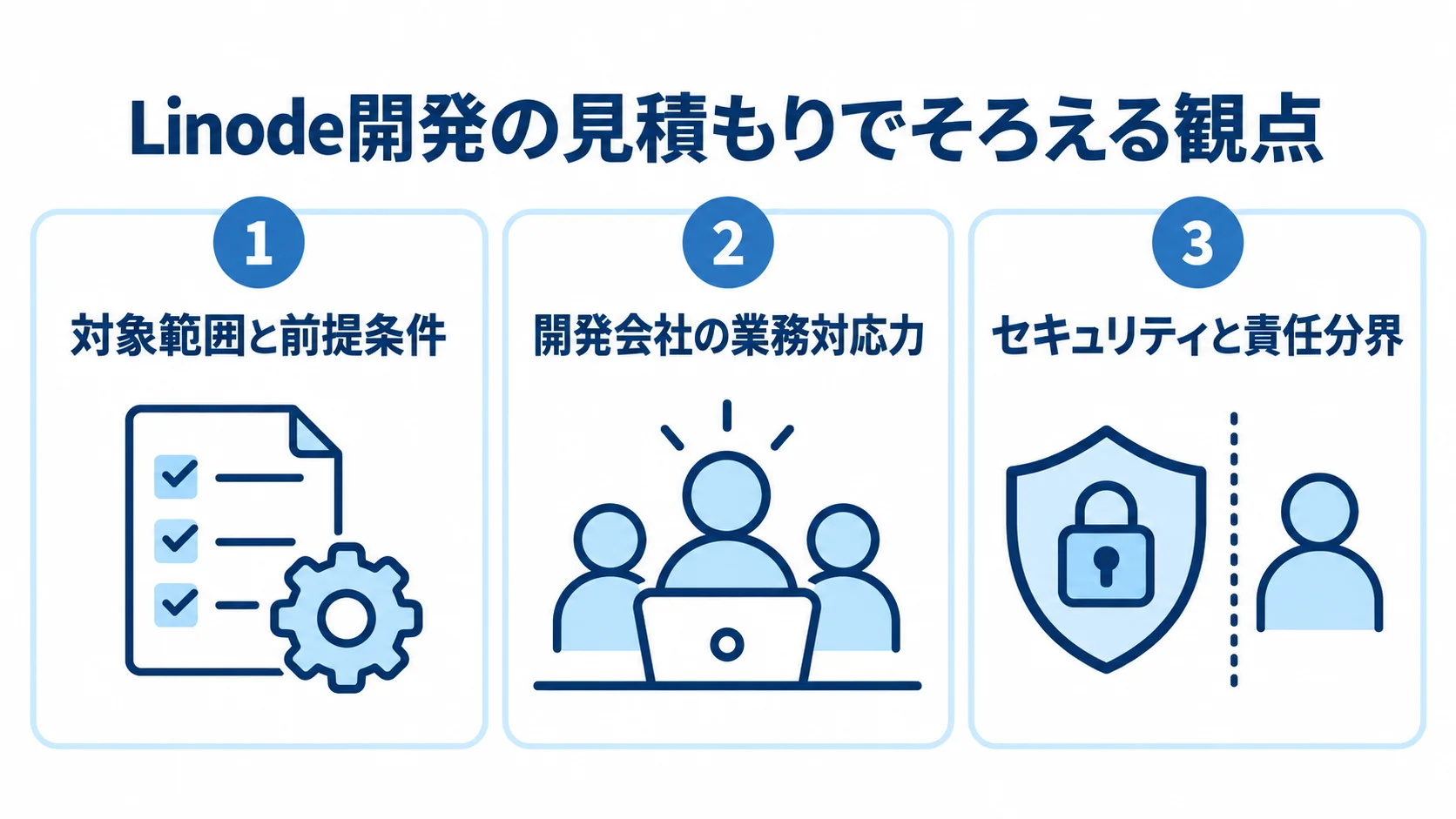 Linode開発の見積もりで確認する3つの観点 Linode開発の見積もりで確認する対象範囲、開発会社の対応力、セキュリティと責任分界を並べた図解。