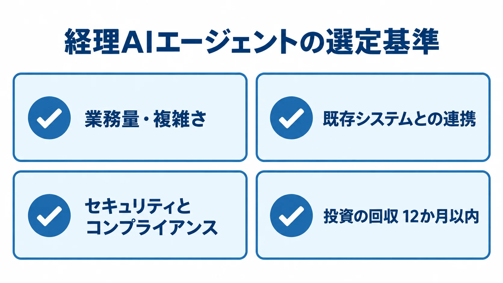 経理AIエージェントの選定基準を示す図 経理AIエージェントの選定で確認する業務、連携、セキュリティ、投資回収の4観点を示す図