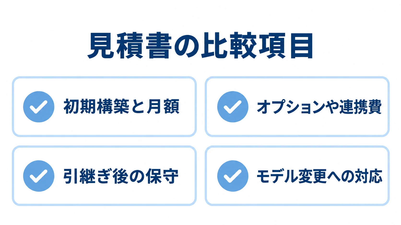 見積書の比較時に確認する初期構築と月額、追加費用、保守、モデル変更対応を4項目で示した図。