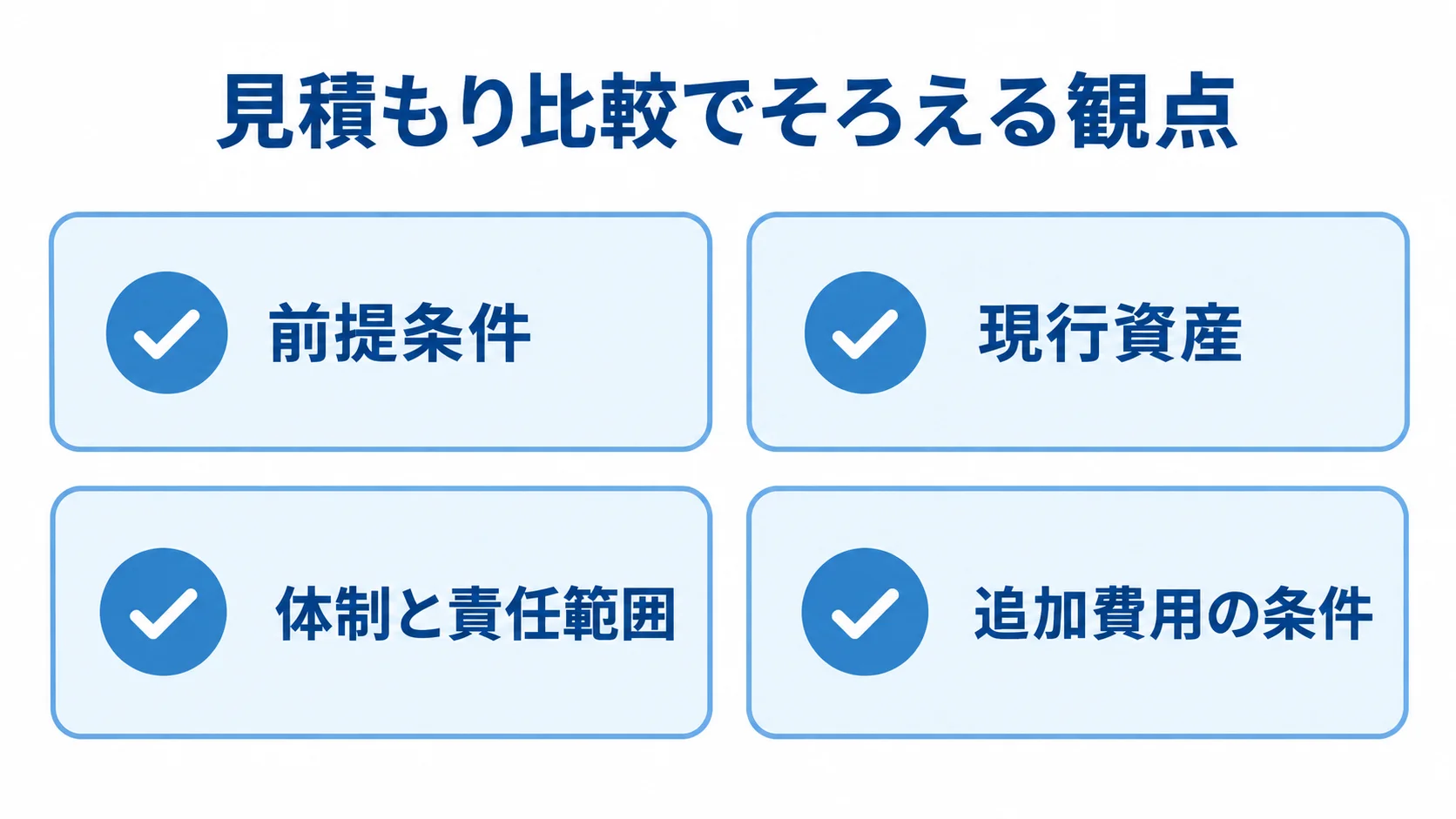 見積もり比較でそろえる観点のチェックカード 見積もり比較で前提条件と現行資産、体制と責任範囲、追加費用の条件を確認する図解。