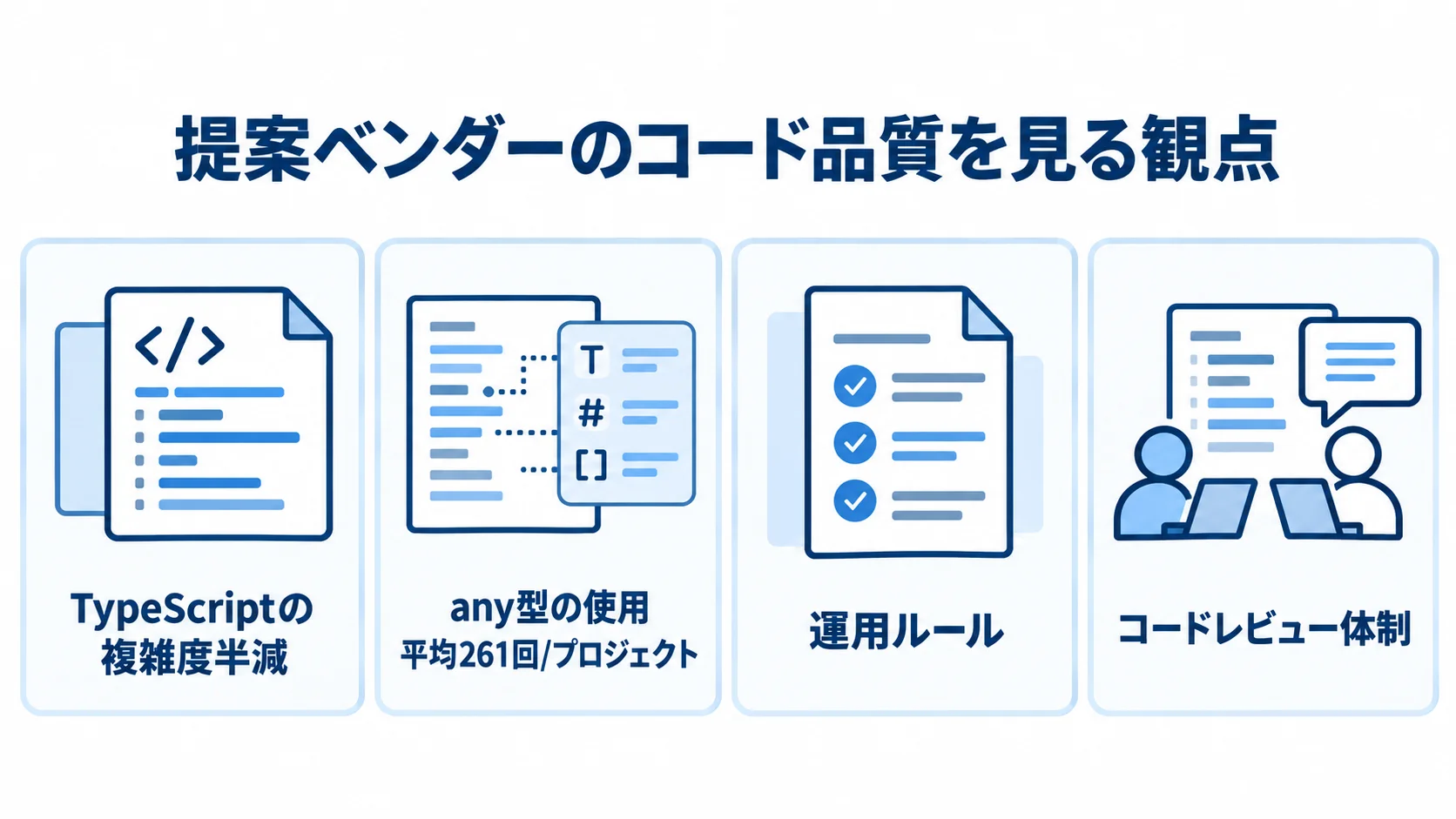 ベンダー提案のコード品質を確認する観点 TypeScript、any型の使用状況、運用ルール、コードレビュー体制を並べた図解。