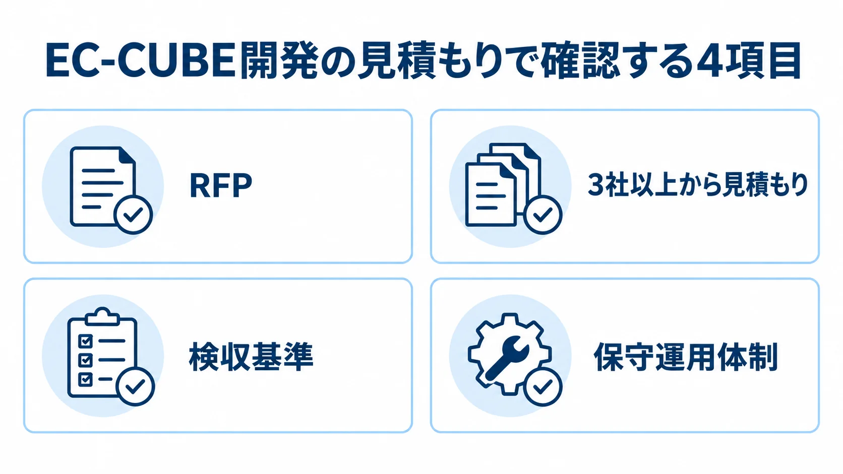 EC-CUBE開発の見積もりで確認する4項目 EC-CUBE開発の見積もり時に確認するRFP、3社以上からの見積もり、検収基準、保守運用体制を並べたチェックリスト。