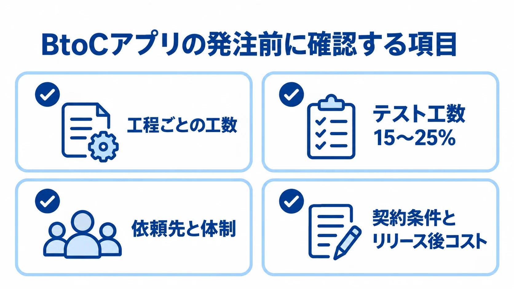 工程ごとの工数、テスト工数、依頼先と体制、契約条件を並べた発注前チェック図