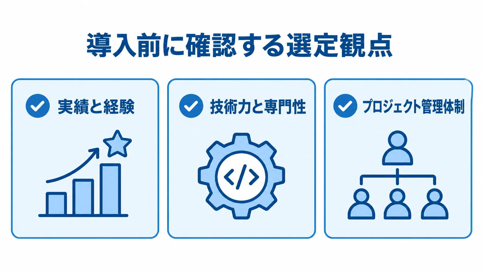 現場写真管理システムのパートナー選定観点 パートナー選びで確認する実績と経験、技術力と専門性、プロジェクト管理体制の3項目を示した図解。