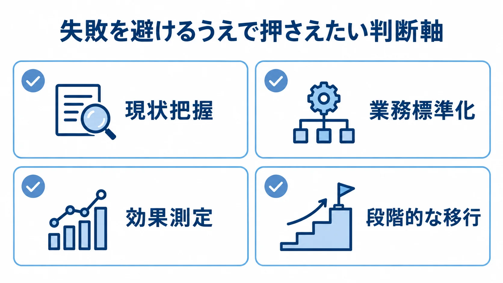 基幹システム刷新で押さえたい判断軸 基幹システム刷新の判断軸として、現状把握、業務標準化、効果測定、段階的な移行を示すチェックリスト図。