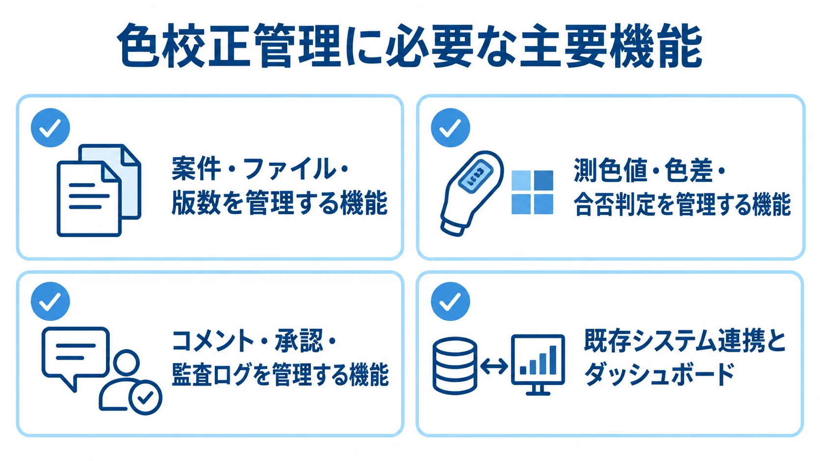 色校正管理に必要な主要機能 色校正管理に必要な4つの機能領域をカード状に示した図。
