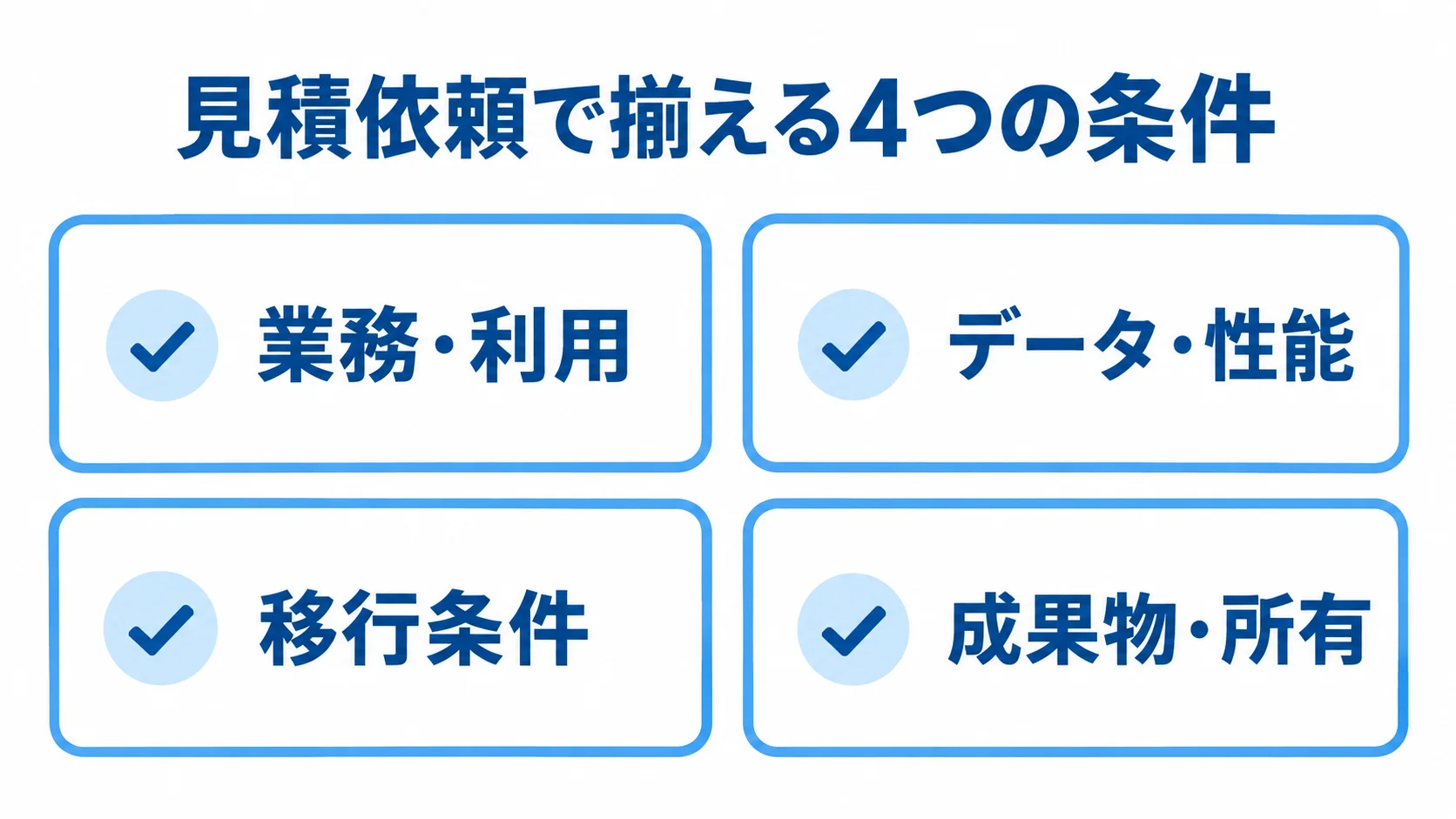 見積依頼で揃える4つの情報 業務・利用、データ・性能、移行条件、成果物・所有の4項目を並べた見積依頼のチェックリスト