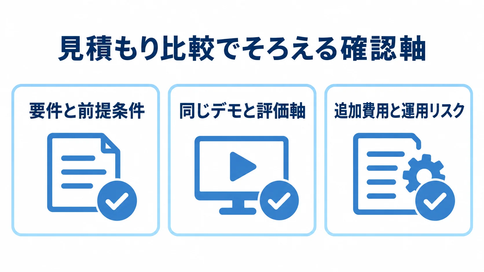 見積もり比較の確認軸を示す図 要件と前提条件、同じデモと評価軸、追加費用と運用リスクを確認する3枚のカード図。