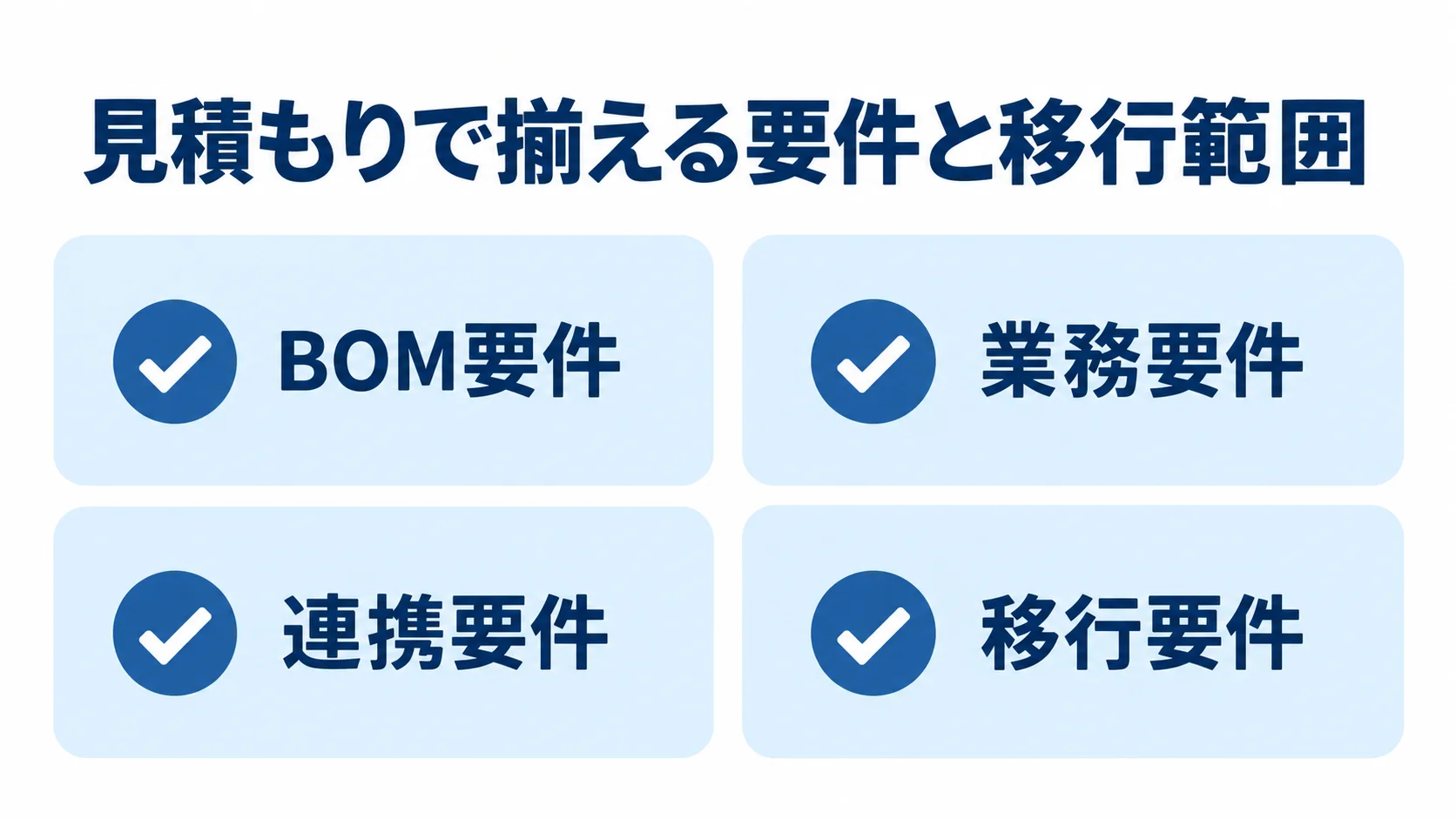 見積もり前に整理する4種類の要件 見積もりの確認項目をBOM要件、業務要件、連携要件、移行要件の4つに分けた図です。
