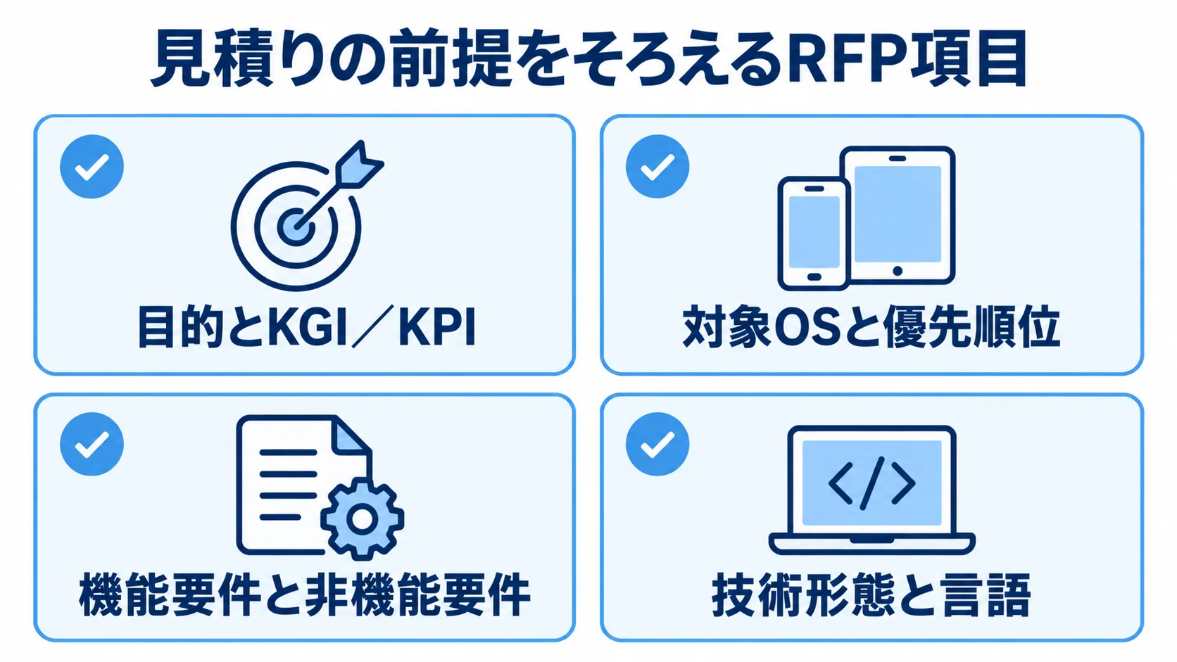 RFPに盛り込む見積り前提の項目 見積りの前提をそろえるため、RFPに盛り込む四つの項目をチェックカードで示した図解。