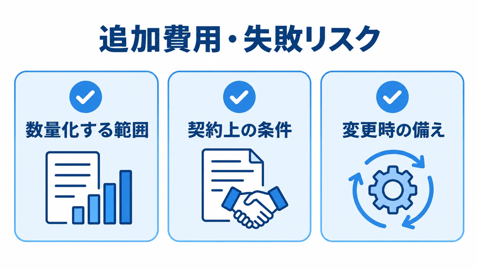 見積書で確認する追加費用の条件 見積書で確認する数量化する範囲、契約上の条件、変更時の備えを3枚のチェックカードに整理した図。