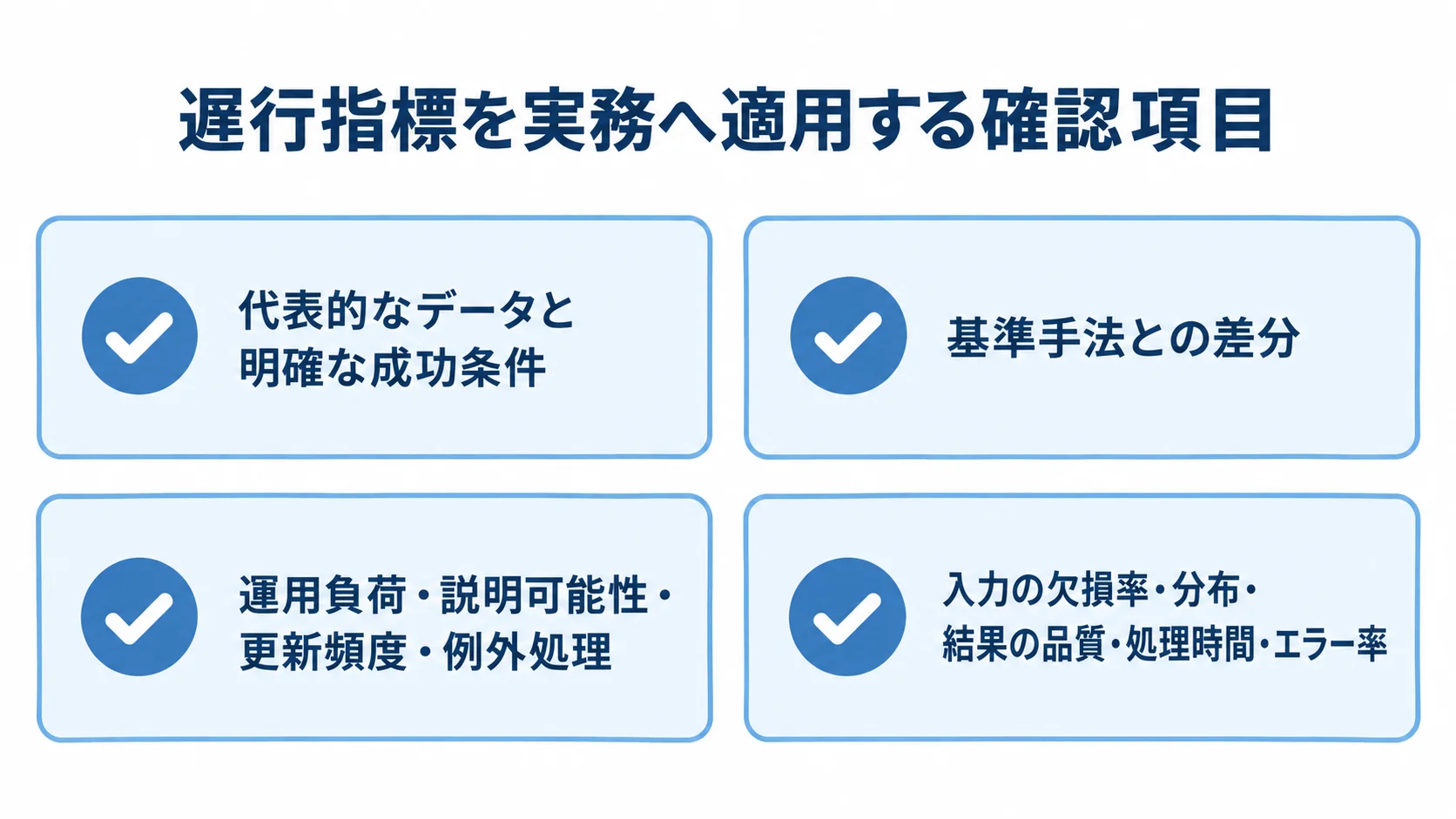 遅行指標を実務で適用する際の確認事項 遅行指標の実務適用に向けた検証対象、比較方法、採用判断、本番監視の4項目を示す図。