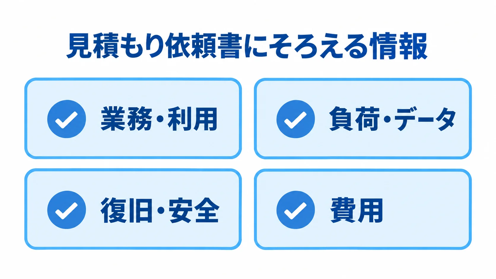 IBM Cloudの見積もり依頼書でそろえる4項目 見積もり依頼書に必要な業務・利用、負荷・データ、復旧・安全、費用の4項目をチェックカードで示した図。