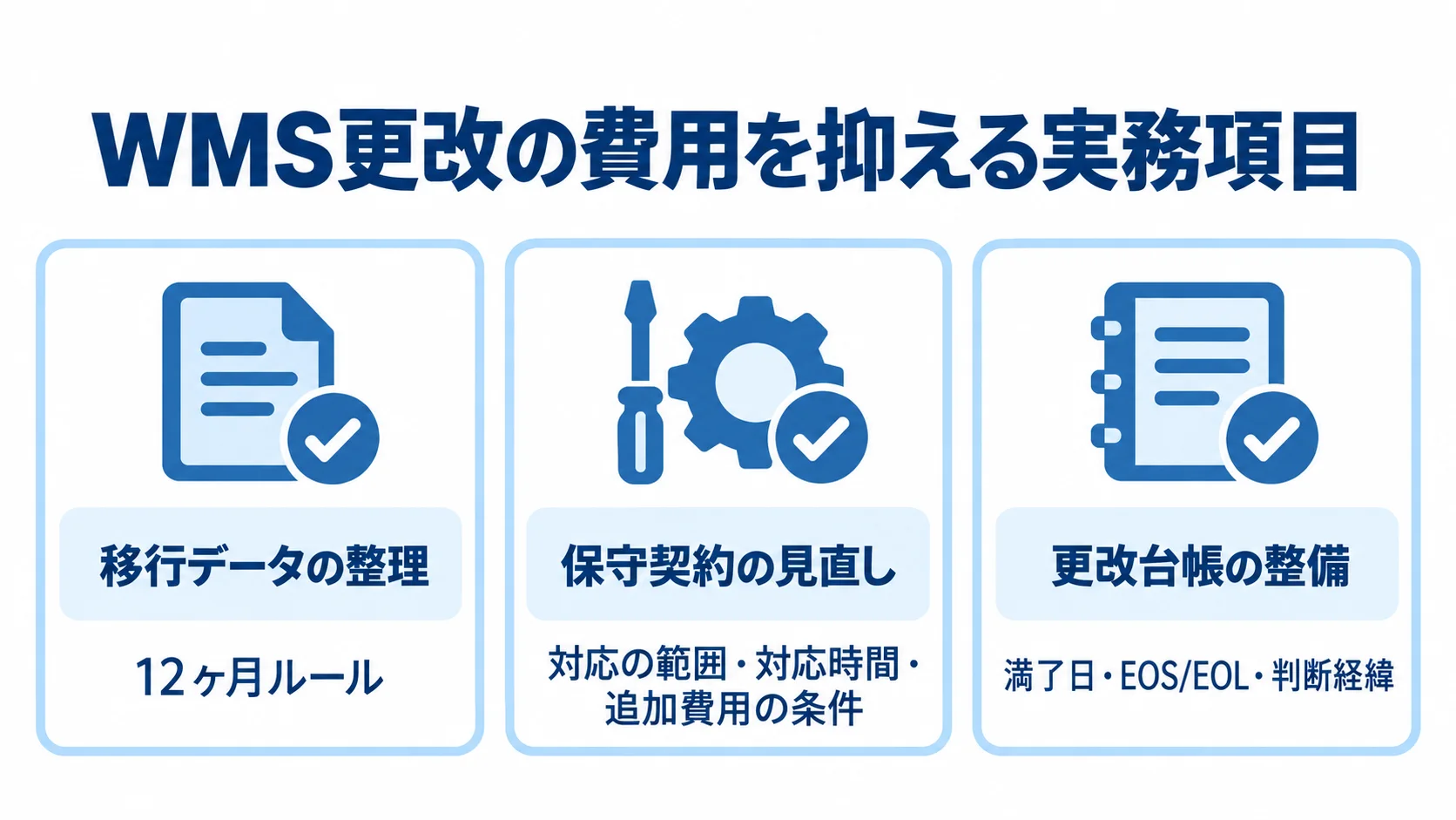 WMS更改で費用を抑える3つの実務項目を示す図 移行データの整理、保守契約の見直し、更改台帳の整備という3つの実務項目を示す図。
