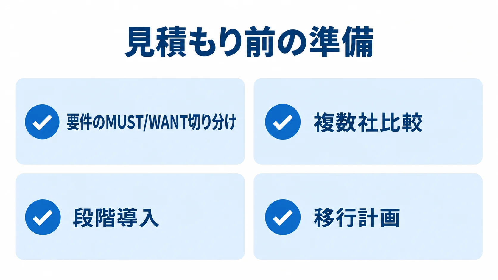 TMS更改の見積もり前に確認する項目 見積もり前に確認する要件の切り分け、複数社比較、段階導入、移行計画をチェック項目で示した図解。
