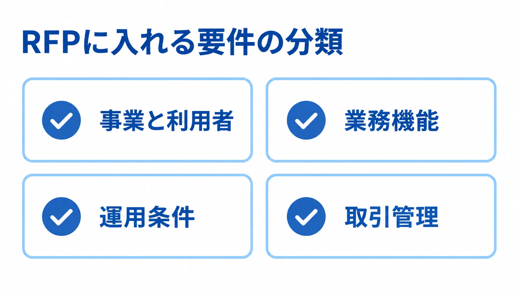 RFPに入れる要件の4分類 RFPに入れる要件を事業と利用者、業務機能、運用条件、取引管理の4分類で示す図。