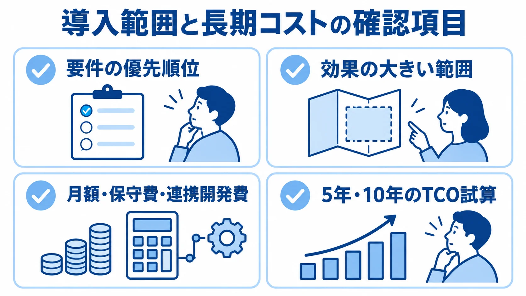 スコープと長期コストの確認項目 要件の優先順位、導入範囲、月額や保守費などの費用、5年・10年のTCO試算を並べた確認項目の図。