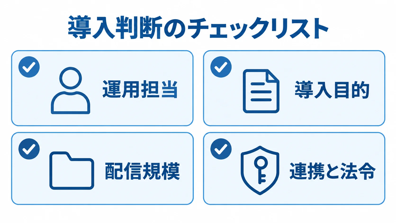 メール配信システムの導入前に確認する4つの判断観点を示す図。 運用担当、導入目的、配信規模、連携と法令を確認する4項目のチェックリスト図。