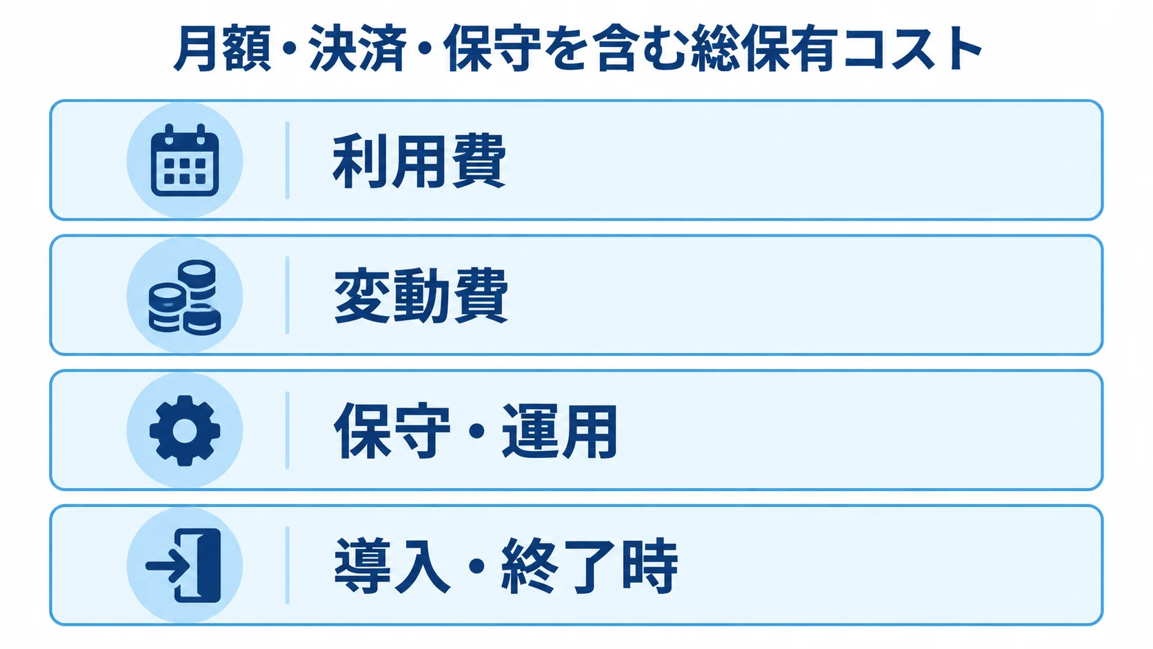 観光施設予約システムの総保有コストの内訳 総保有コストを利用費、変動費、保守・運用、導入・終了時の4層に分けた図