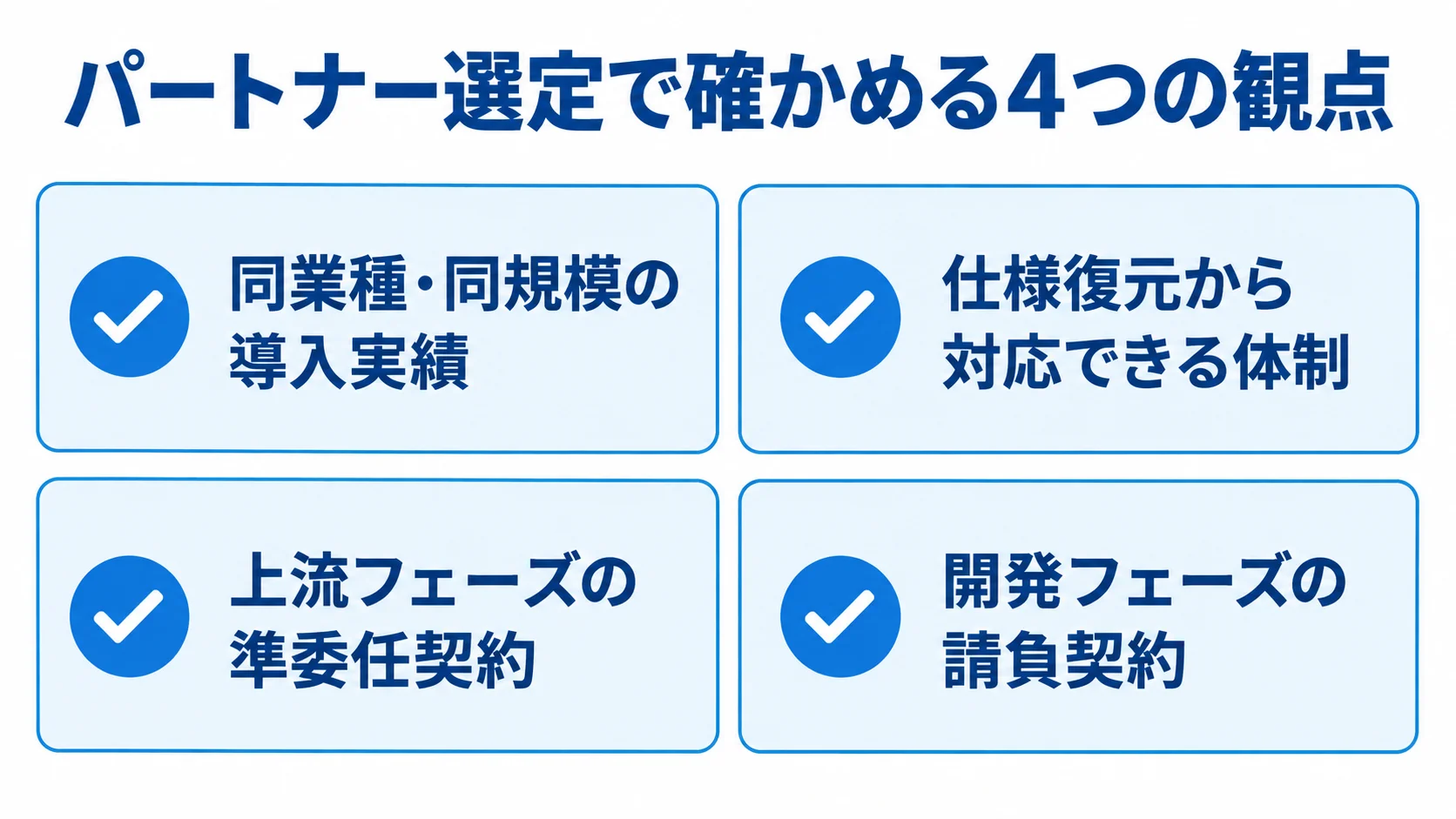 レガシーシステムリプレイスのパートナー選定チェック項目 パートナー選定時の導入実績、仕様復元の体制、上流フェーズの準委任契約、開発フェーズの請負契約を示す図。