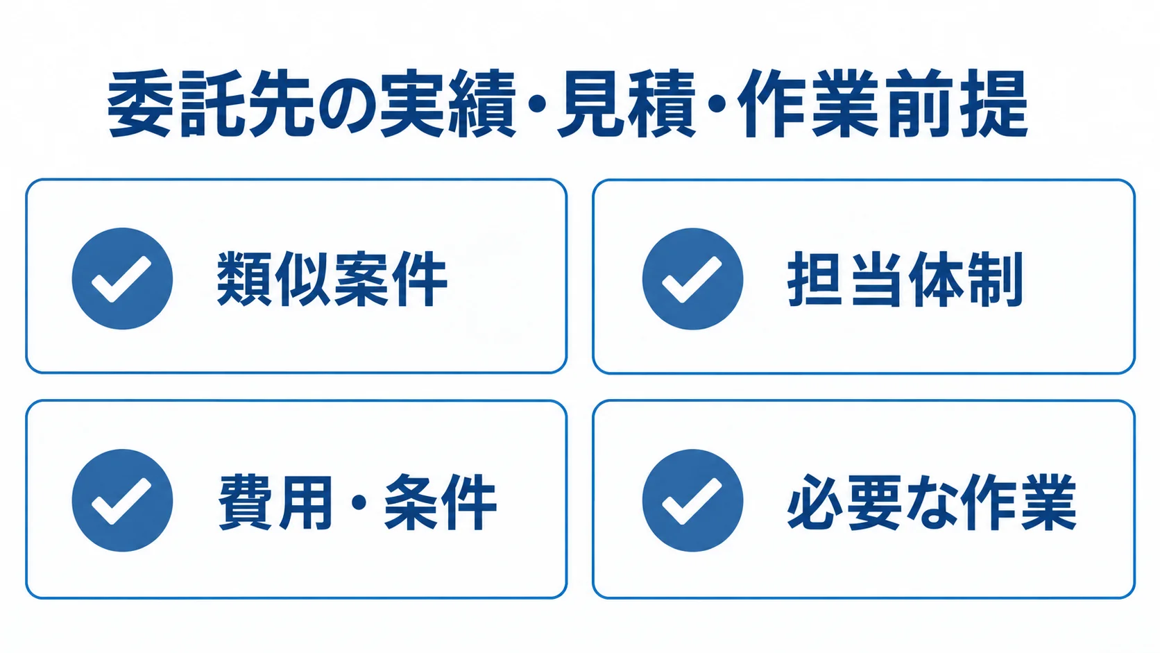 委託先の類似案件、担当体制、費用・条件、必要な作業をチェック項目として並べた図。