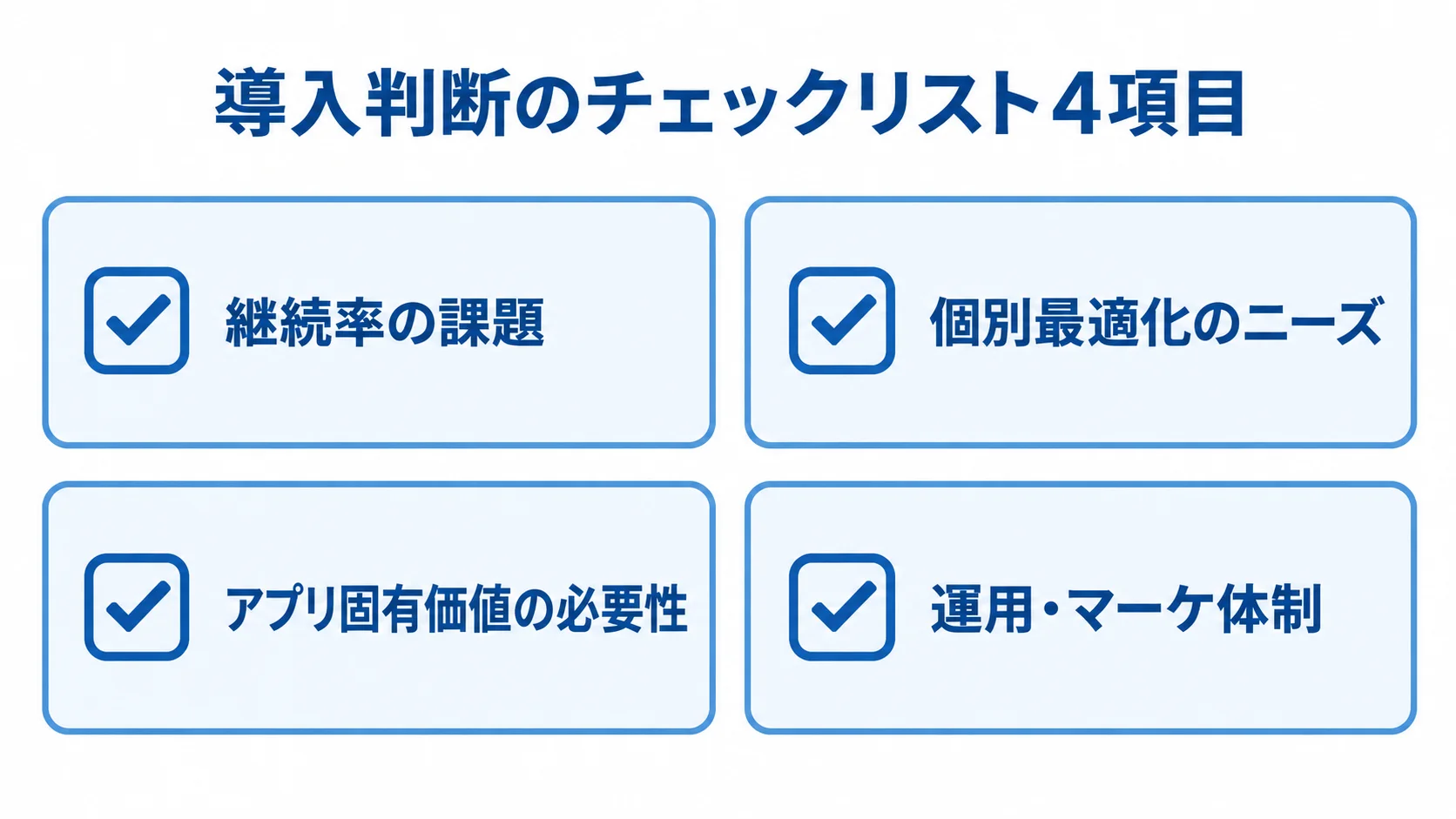 学習アプリ導入前に確認する4項目 学習アプリの導入判断で確認する継続率の課題、個別最適化のニーズ、アプリ固有価値の必要性、運用・マーケ体制の4項目を示す図