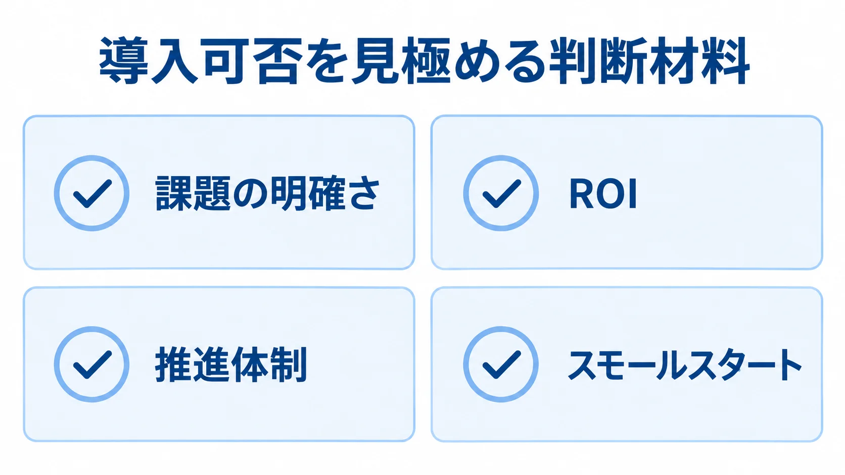システム導入前の判断基準 導入可否を判断する課題の明確さ、ROI、推進体制、スモールスタートの4観点を示す図。