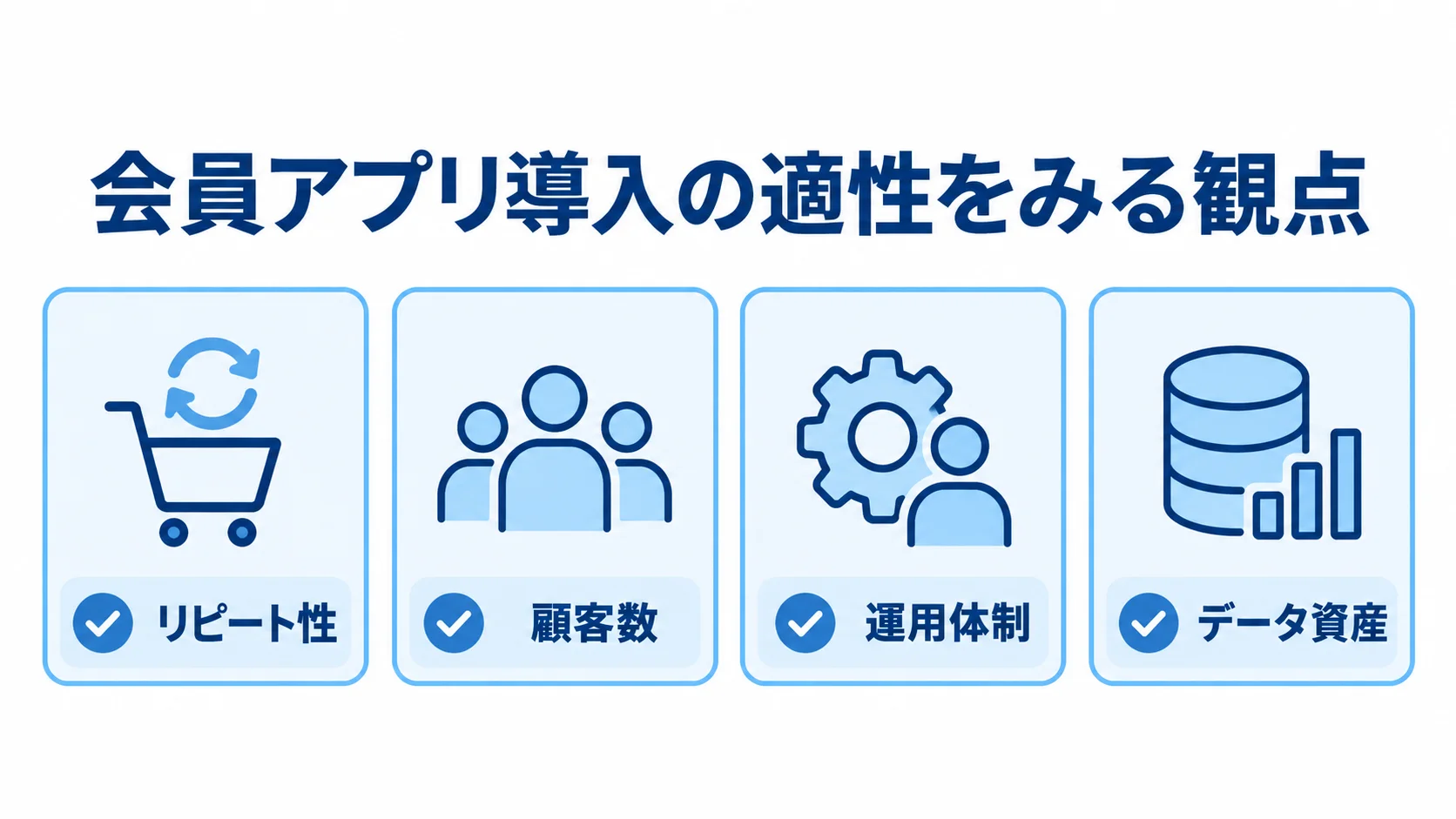 会員アプリ導入を判断する4つの観点 会員アプリの導入適性を確認するリピート性、顧客数、運用体制、データ資産の4項目