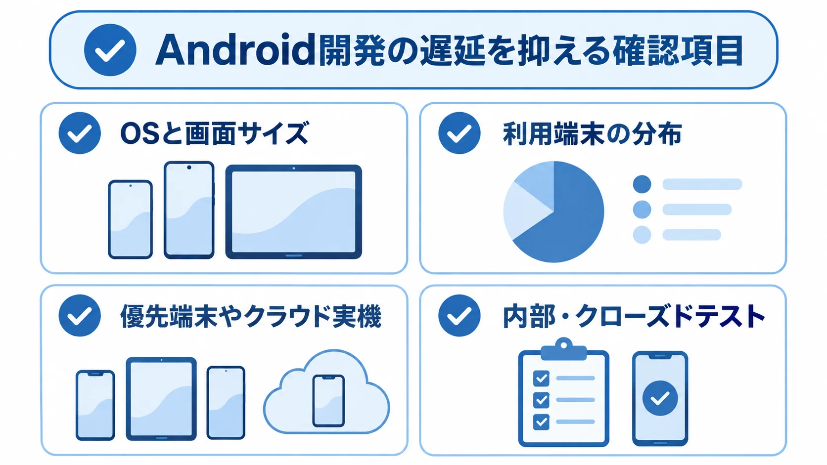 機種依存バグに備える確認項目 OSと画面サイズの範囲設定から、利用端末の選定、実機検証、公開前テストへ進む確認項目。