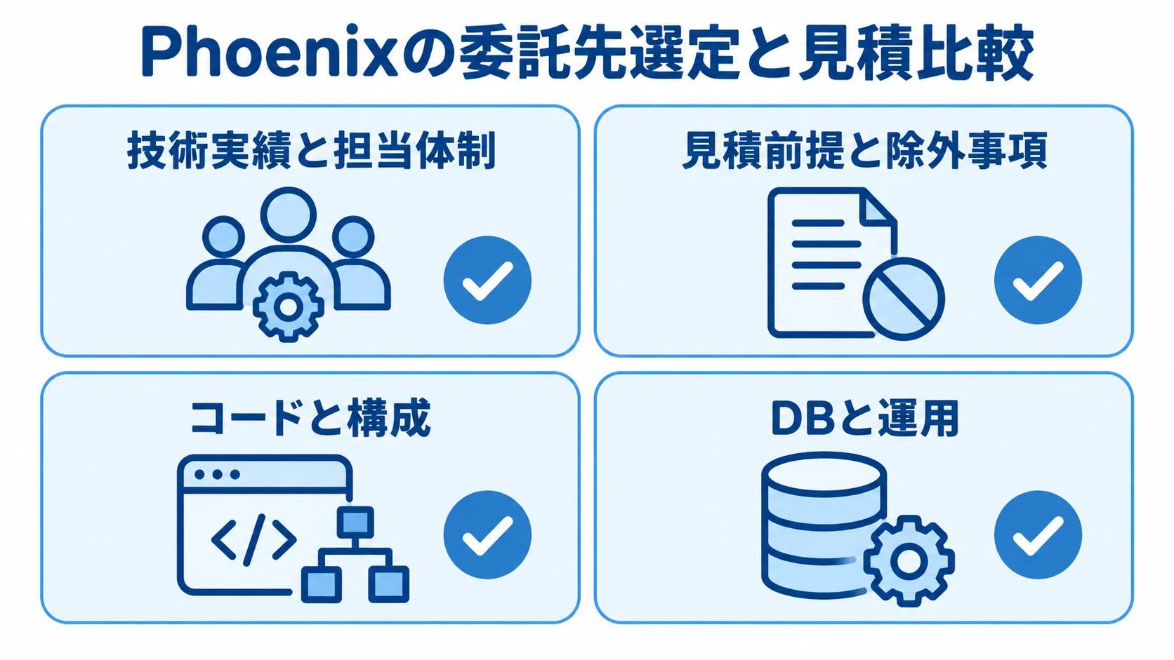 Phoenixの委託先選定と見積比較の確認項目 Phoenix開発の委託先を選ぶ際の技術体制、見積、納品物、運用の確認項目を示した図