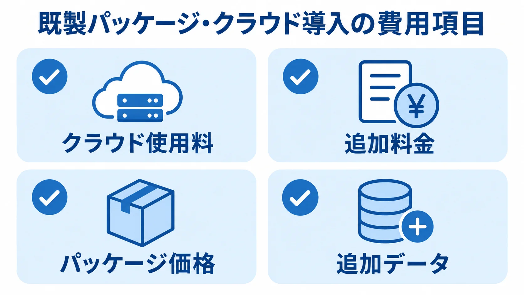 土木積算システムの導入時に確認する4つの費用項目 既製パッケージ・クラウド導入の費用項目として、クラウド使用料、追加料金、パッケージ価格、追加データを並べた図。